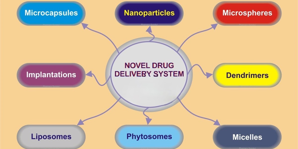 Novel Drug Delivery Systems Market Size Estimated to Reach USD 56,754 Million | We Market Research