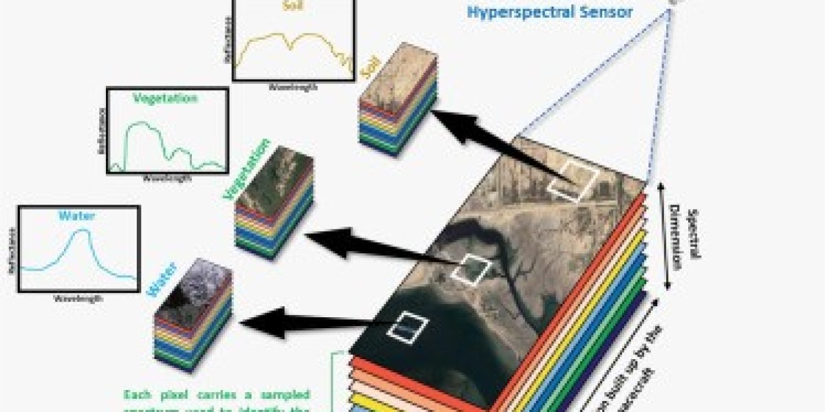 Imaging Spectroscopy Market to Reach $1,068.37 Million by 2034 with a Steady 15.2% CAGR