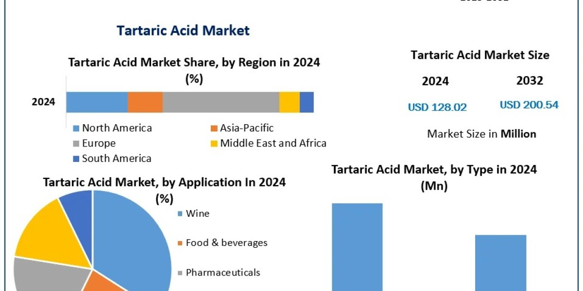 Tartaric Acid Market Share Analysis: Key Players and Competitive Strategies