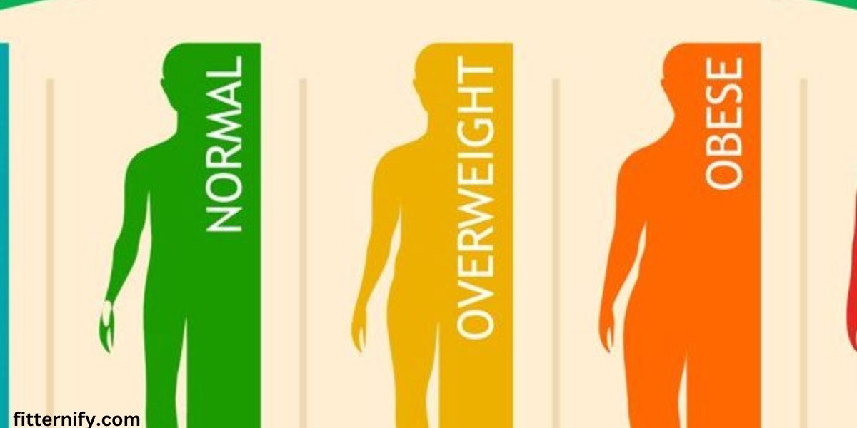 Calculate Ideal Weight Online: Your Guide to Finding a Healthy Weight