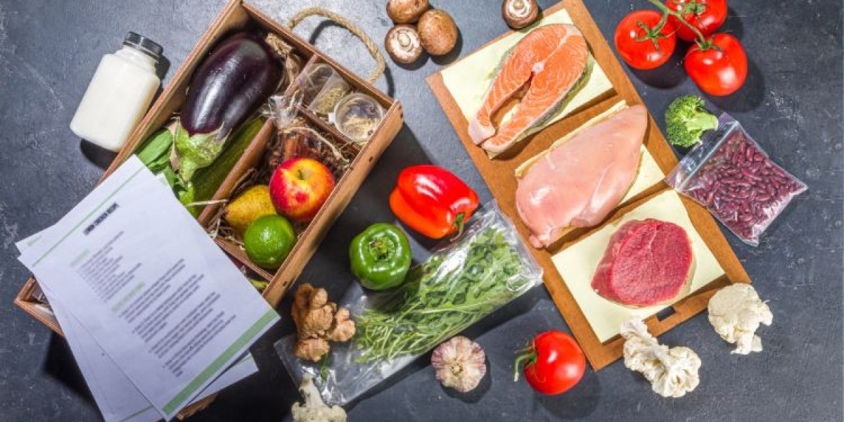 Meal Kit Delivery Services Market: Trends, Growth, and Forecast (2025-2034)