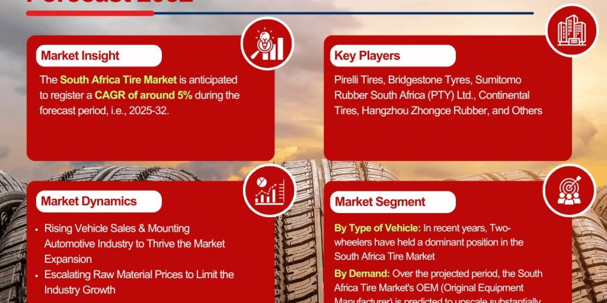 South Africa Tire Market Industry Outlook: Market Share, Size & Growth Analysis 2025-2032– The Report Cube