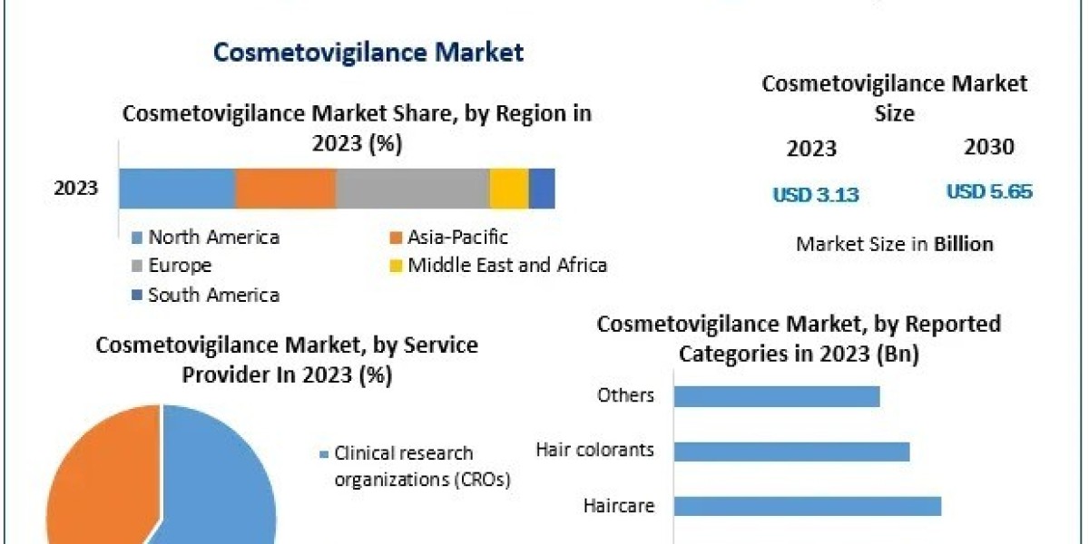 Cosmetovigilance Sector Overview Challenges and Opportunities for Brands by 2030