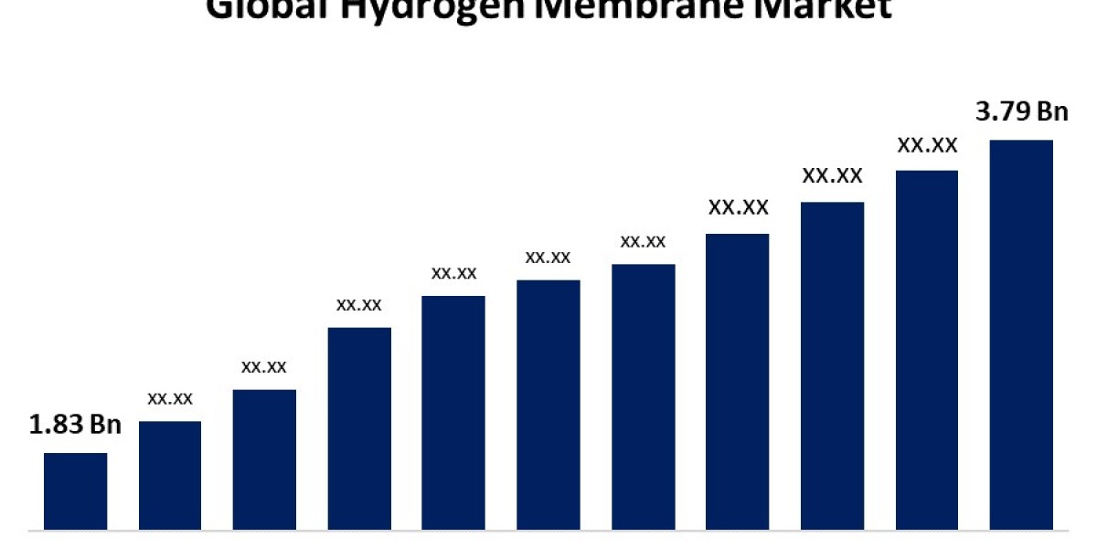 Exploring the Growth of the Hydrogen Membrane Market: Trends and Opportunities