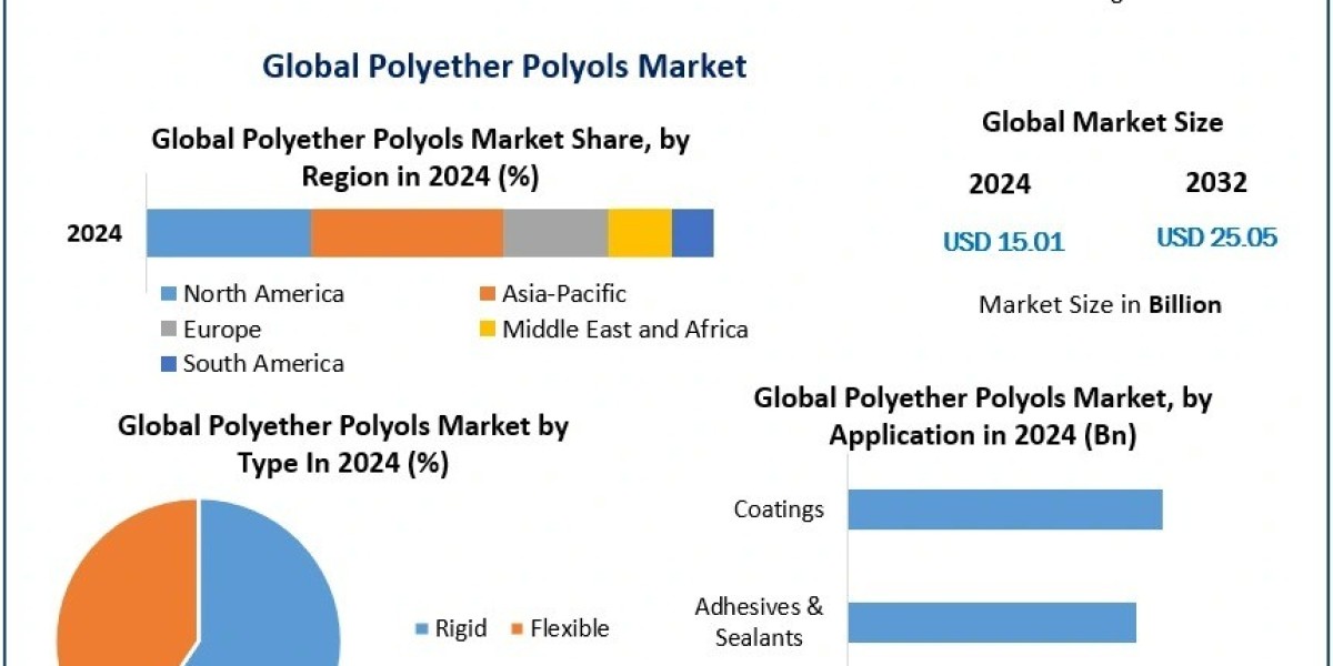 Polyether Polyols Industry Forecast: Revolutionizing Applications with Steady Market Growth