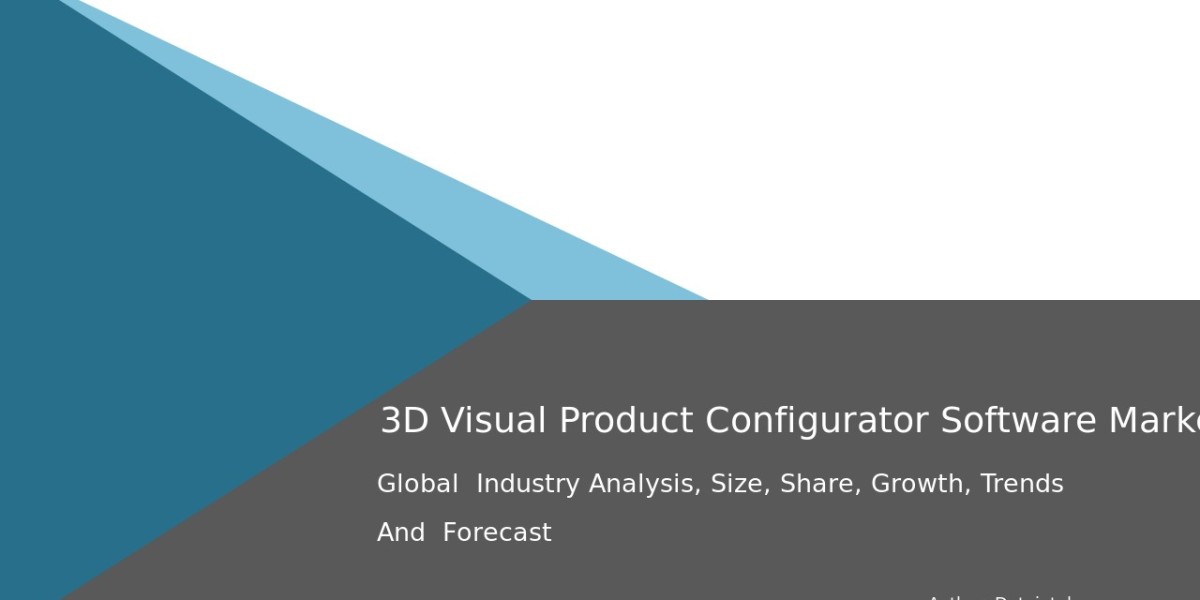 Market Dynamics of 3D Visual Product Configurator Software 2032