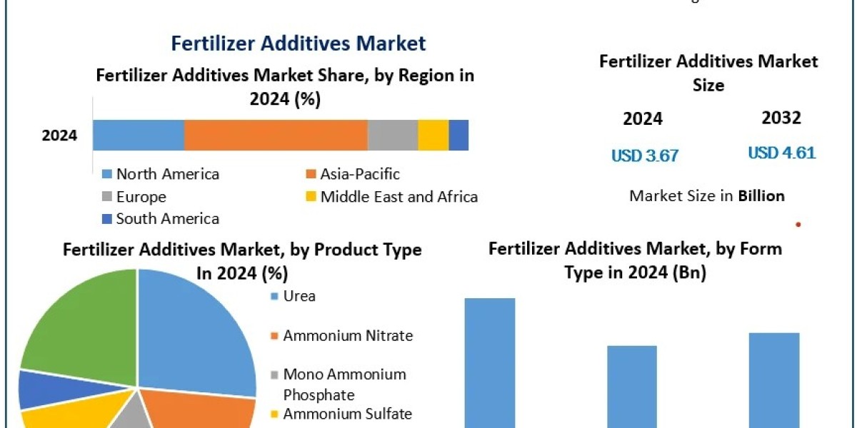 Fertilizer Additives Market 2024: Regional Analysis and Opportunities