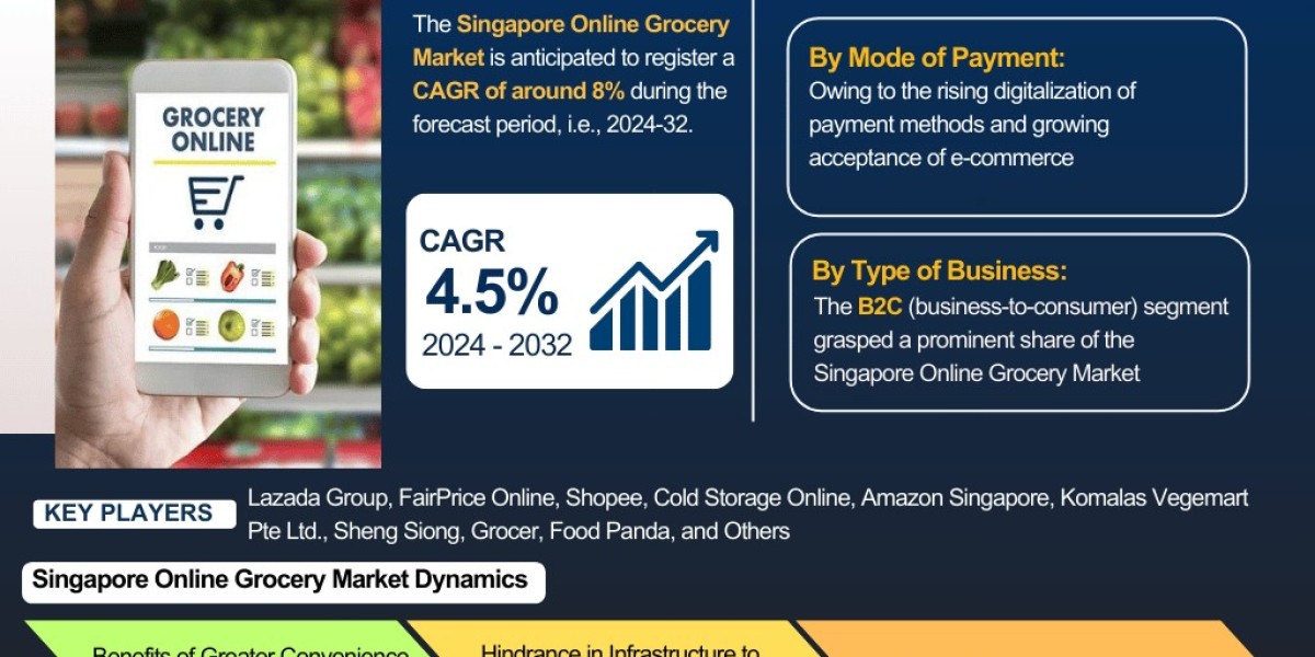 Singapore Online Grocery Market Report: Trends, Opportunities, and Forecast 2024-2032– The Report Cube