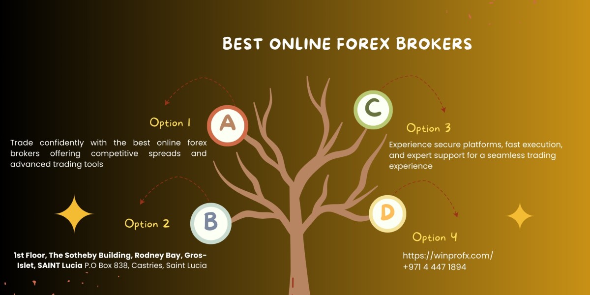 Best Online Forex Brokers