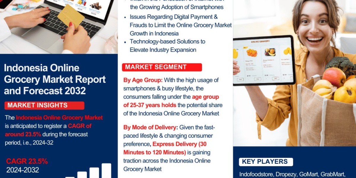 Indonesia Online Grocery Market Industry Outlook: Market Share, Size & Growth Analysis 2024-2032– The Report Cube