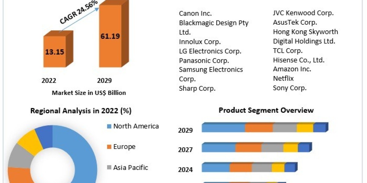 4K Technology Sectors: Exploring the Expanding Market and Investment Opportunities