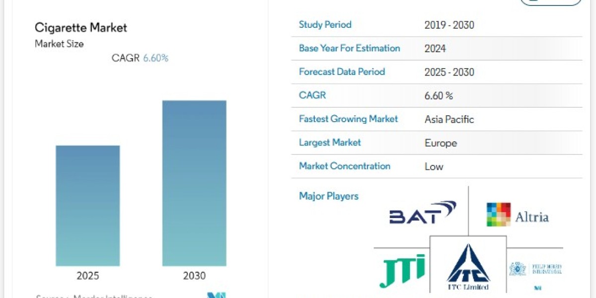 Cigarette Market Sees Resilience Despite Increasing Competition from Alternatives