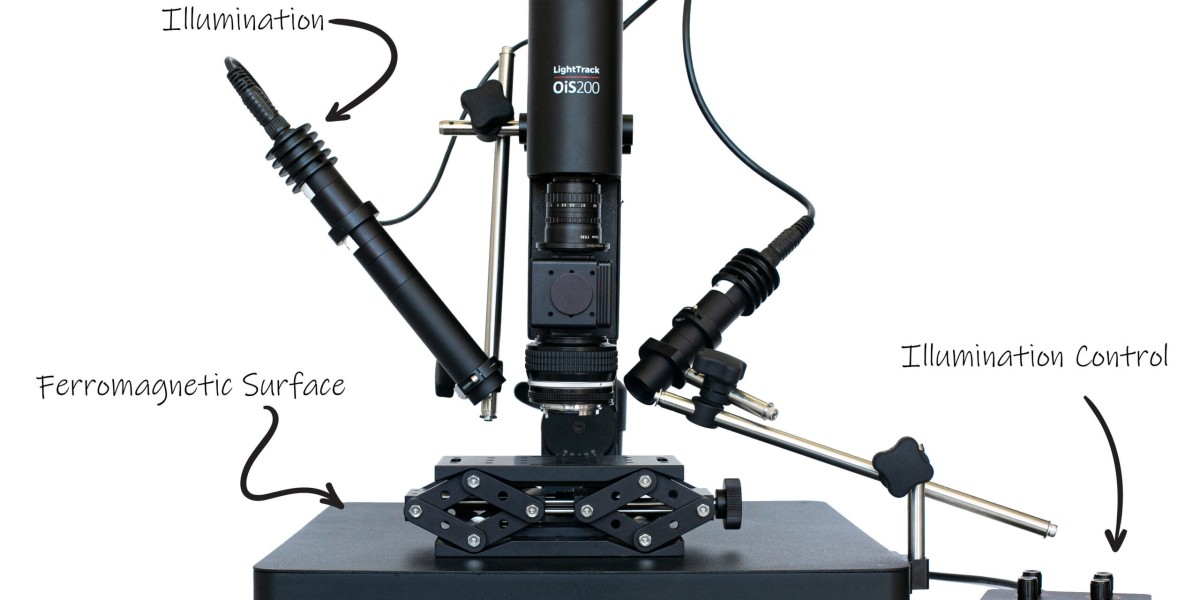 Optical Imaging Systems Market Growth: Forecast, Trends, & Revenue Projections