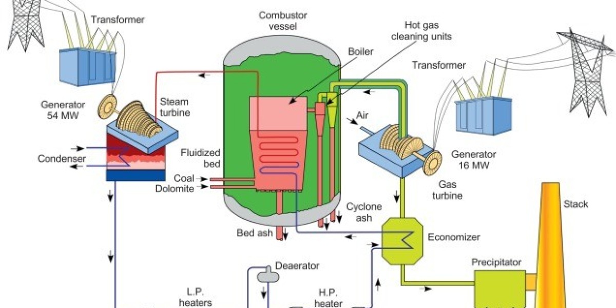 Circulating Fluidized Bed Boilers Market Latest Technological Developments Report by 2034