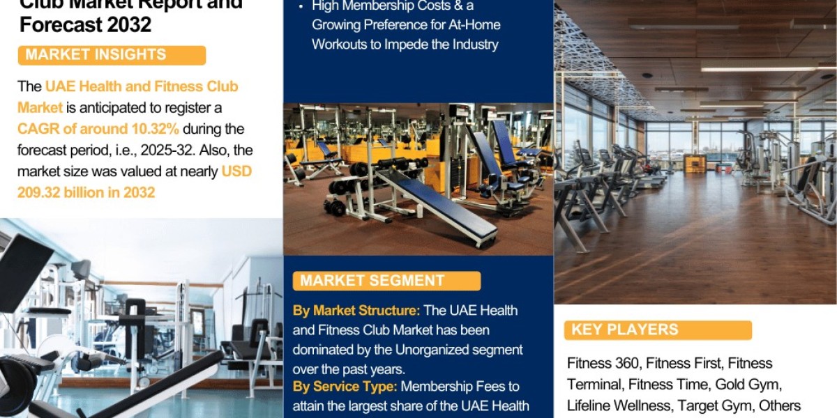 UAE Health and Fitness Club Market Industry Outlook: Market Share, Size & Growth Analysis 2025-2032– The Report Cube