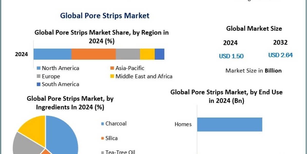 How Pore Strips Are Revolutionizing Skincare: Market Insights and Benefits