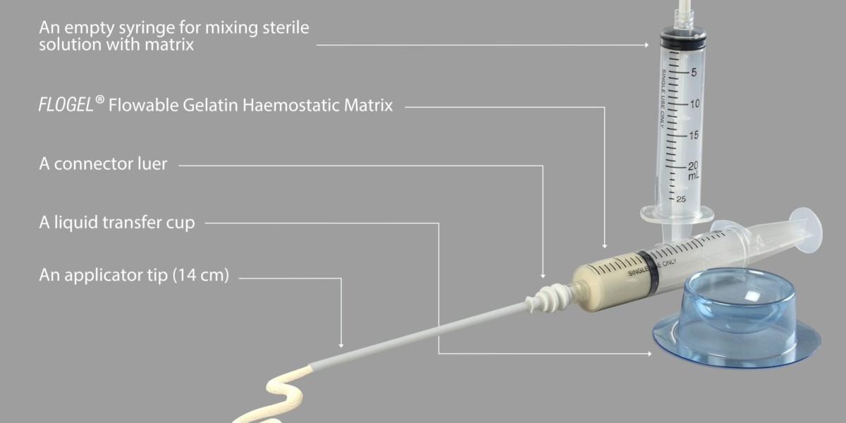 Flowable Hemostats Market Size Estimated to Reach USD 1654.25 Million | We Market Research