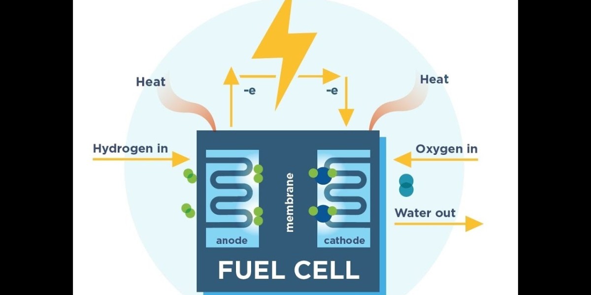 Stationary Fuel Cells Market report includes key players, growth projections, and size to 2034.