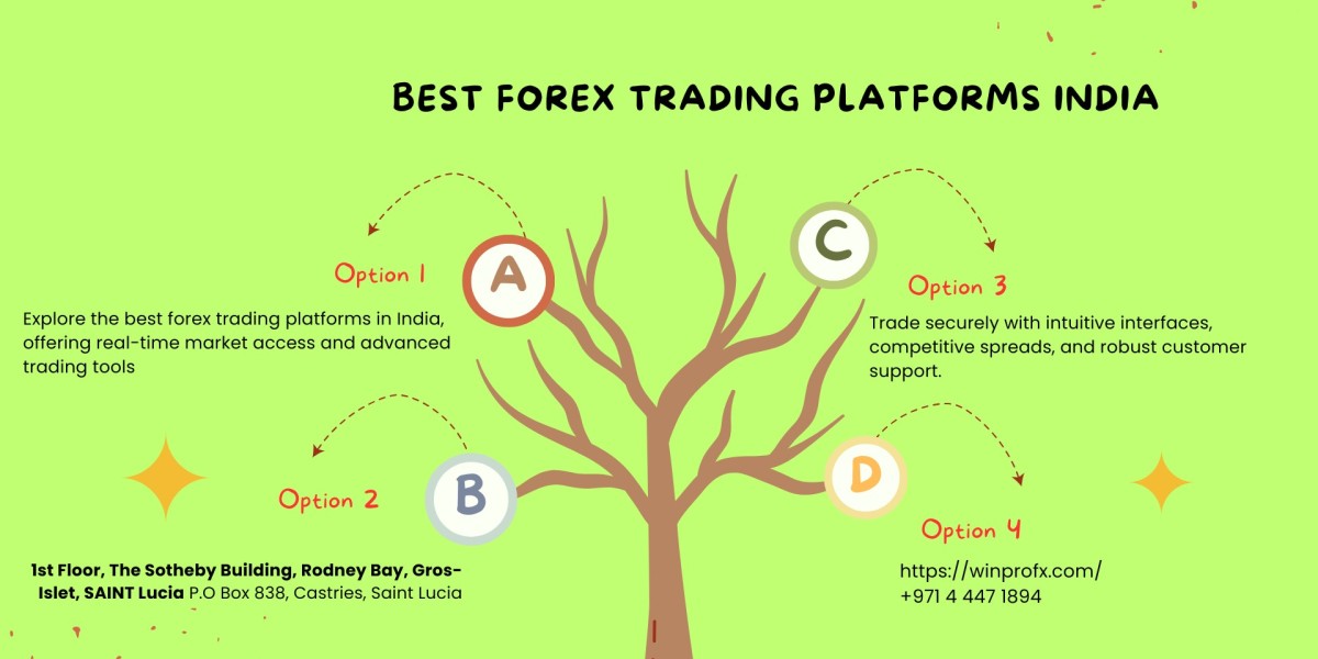 Best Forex Trading Platforms India