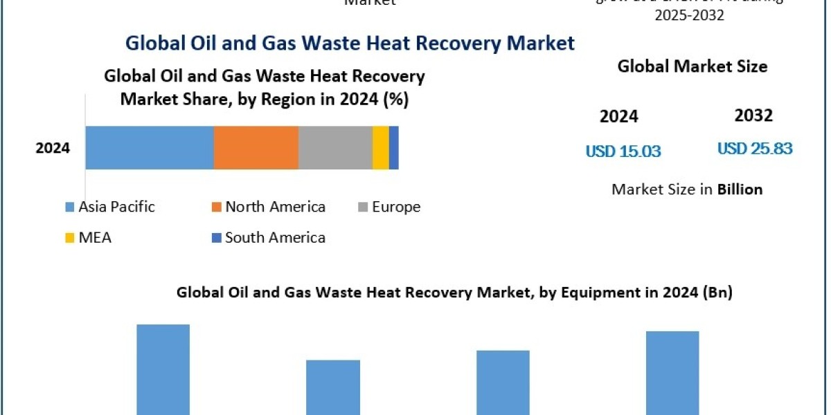 How Oil and Gas Waste Heat Recovery Systems Are Revolutionizing Energy Conservation