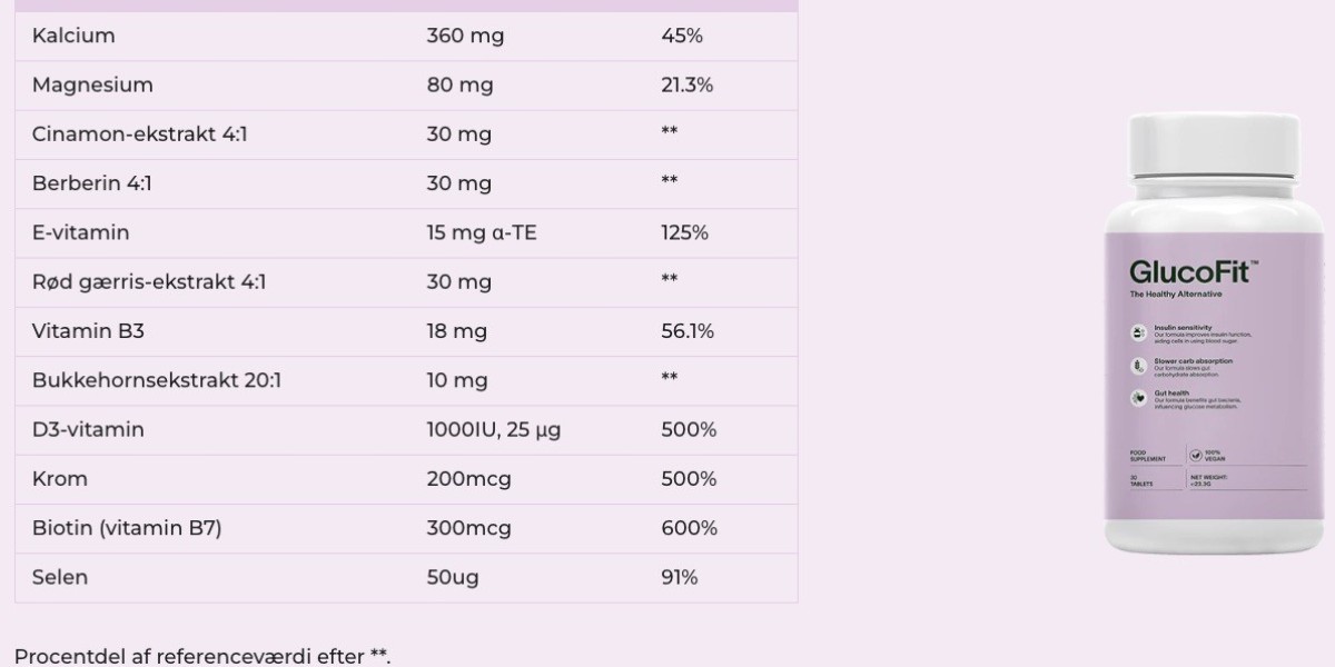 GlucoFit Kapsler Anmeldelser, Kend alle detaljer, Tilbud Pris