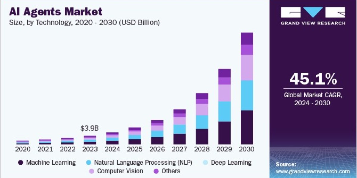 AI Agents Market Educational Insights: Training the Next Generation of AI Agents