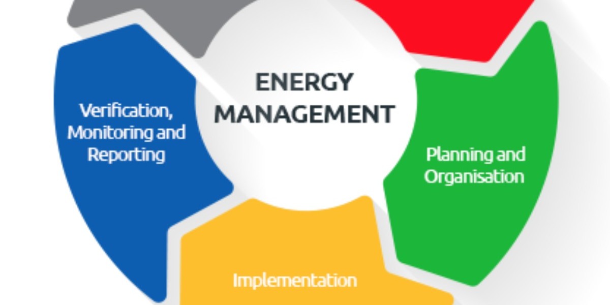 Energy Management Systems Industry Growth Set at 14.55% CAGR, Aiming for $153,620 Million by 2033