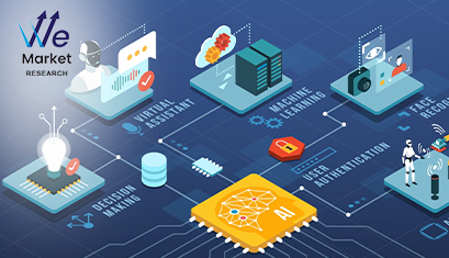 Digital Transformation Market Size, Share, Growth & Forecast 2023-34