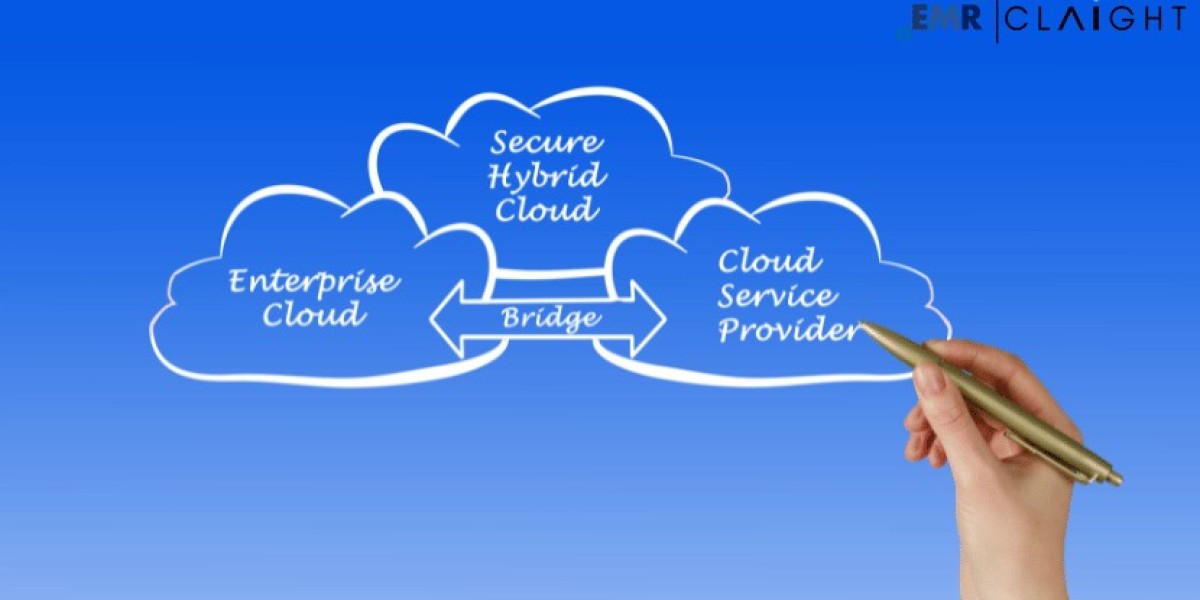 Hybrid Cloud Market Size, Share, Growth & Trend Report and Forecast 2025-2034