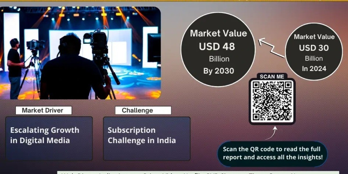 India Media & Entertainment Market Growth and Development Insight - Size, Share, Growth, and Industry Analysis