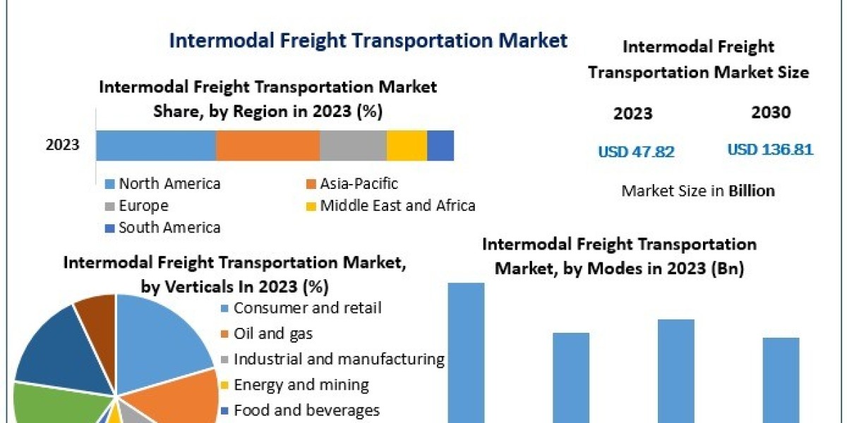 Intermodal Freight Transportation Market Size Forecast: Emerging Technologies Impact by 2030