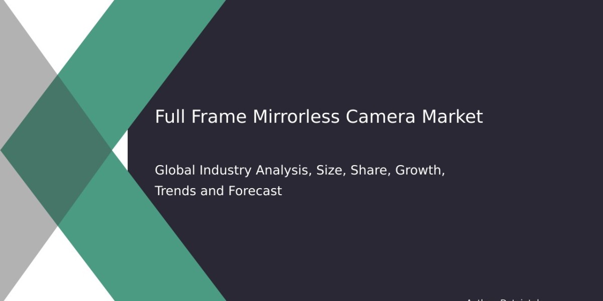 Global Expansion of Full Frame Mirrorless Camera Market | CAGR 10.2%