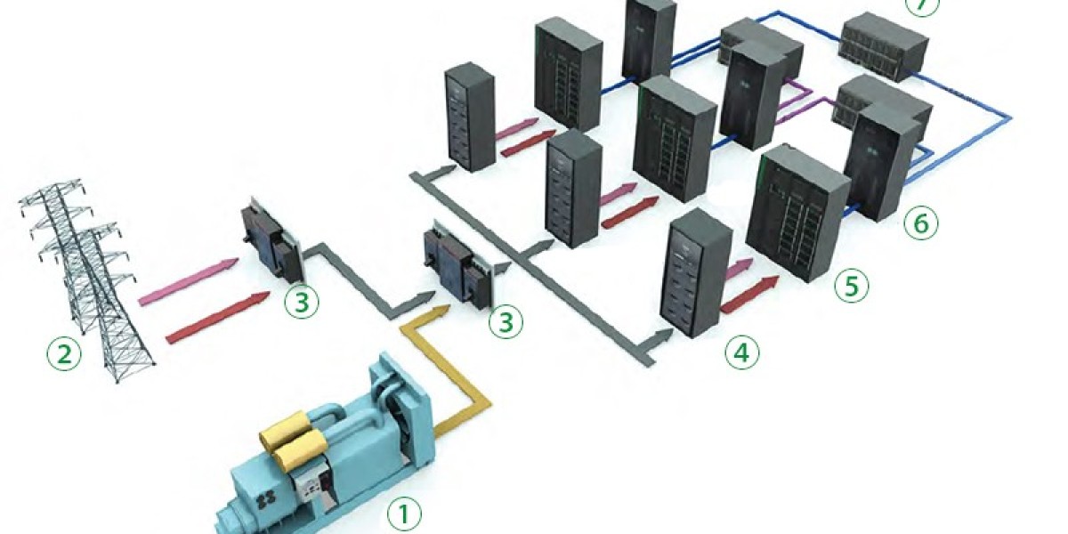 Data Center UPS Market Challenges, Growth and Opportunities Report 2033