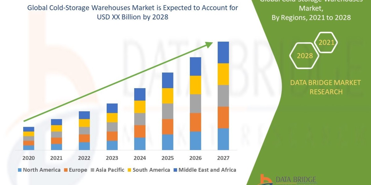 Cold-Storage Warehouses Market Opportunities: Growth, Share, Value, Size, and Insights