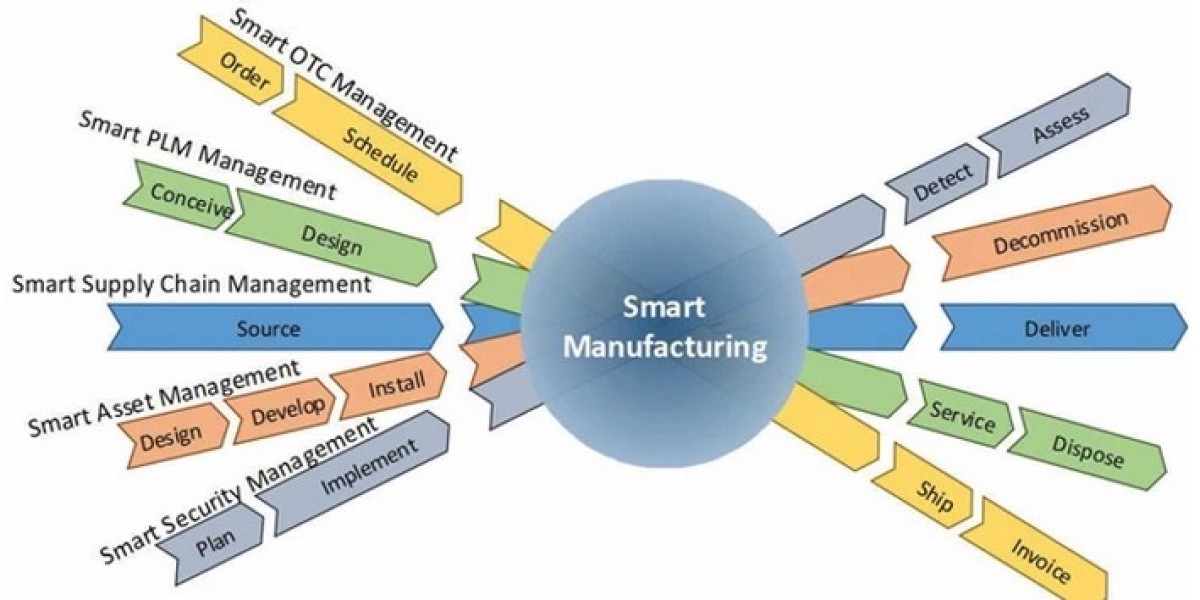 Manufacturing 4.0: How Smart Technologies Are Powering the Next Industrial Age