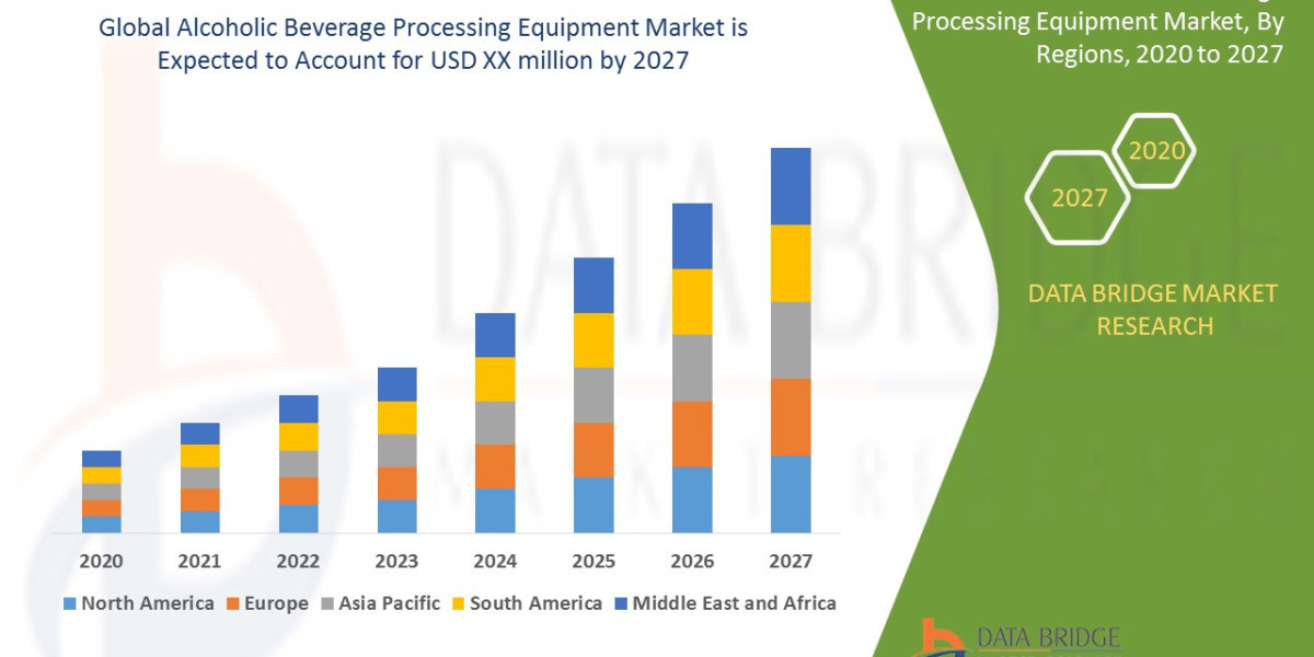 Alcoholic Beverage Processing Equipment Market Set to Expand with Rising Demand for Craft and Premium Beverages