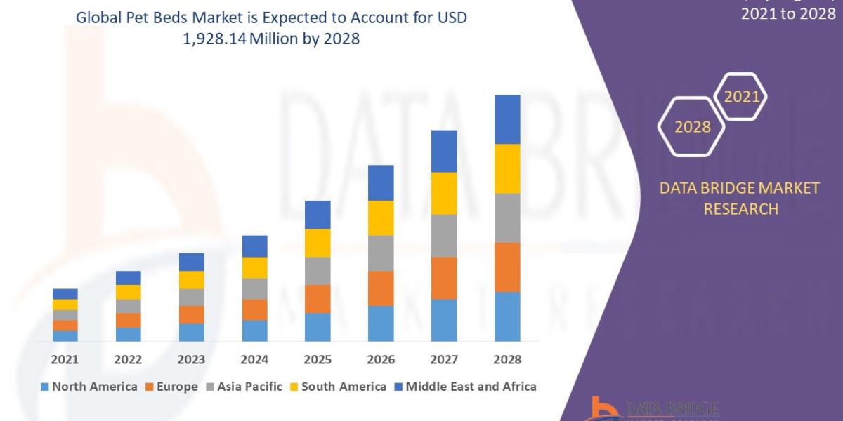 Pet Beds Market Expands as Pet Humanization and Premium Products Drive Demand