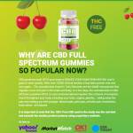 TerraProCBDGummies TerraProCBDGummies