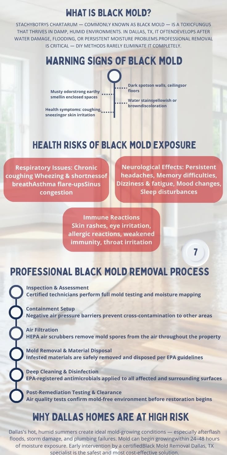 Pin on Fires & Water Restoration